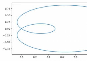 วาดเส้นโค้งที่เป็นพารามิเตอร์โดยใช้ pyplot.plot() ใน Matplotlib 