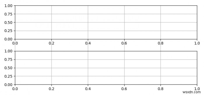 การพล็อตกริดข้ามพล็อตย่อยใน Python Matplotlib 