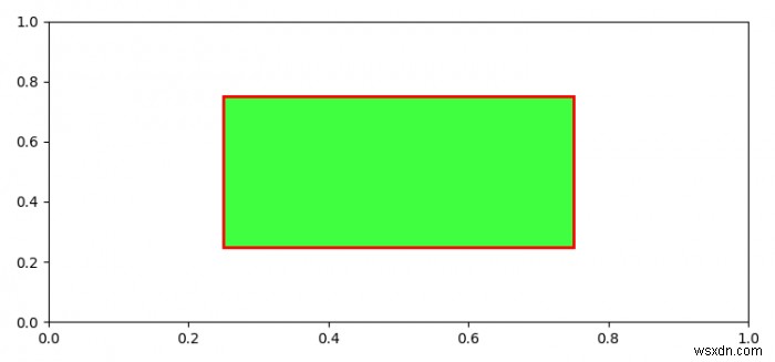 จะตั้งค่าความทึบต่าง ๆ ของ edgecolor และ facecolor ของแพทช์ใน Matplotlib ได้อย่างไร? 