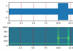 ฉันจะพล็อตสเปกโตรแกรมแบบเดียวกับที่ specgram () ของ pylab ทำได้อย่างไร (แมทพล็อตลิบ) 