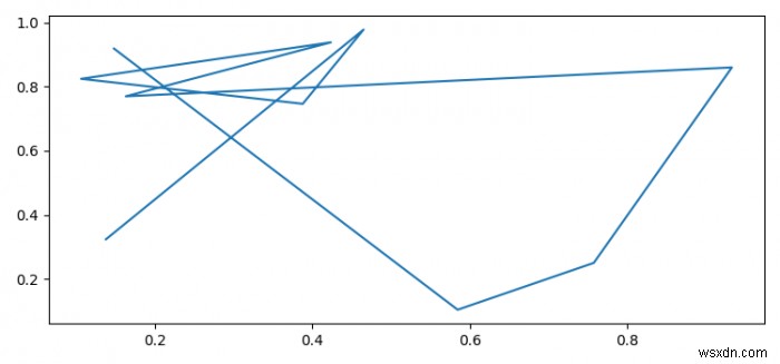 จะปิดการใช้งานแป้นพิมพ์ลัดใน Matplotlib ได้อย่างไร? 