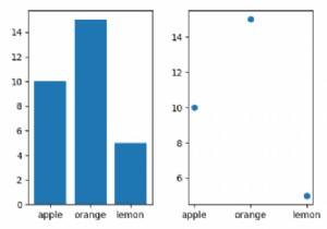 วิธีการพล็อตตัวแปรหมวดหมู่ใน Matplotlib? 