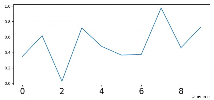 ฉันจะเปลี่ยนขนาดแบบอักษรของมาตราส่วนในแปลง Matplotlib ได้อย่างไร 