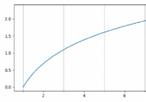 ฉันจะตั้งค่าตำแหน่งของไมเนอร์เห็บใน Matplotlib ได้อย่างไร 