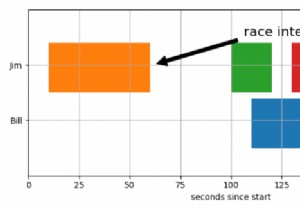 จะสร้างพล็อตแถบแนวนอนที่เสียหายใน Matplotlib ได้อย่างไร? 