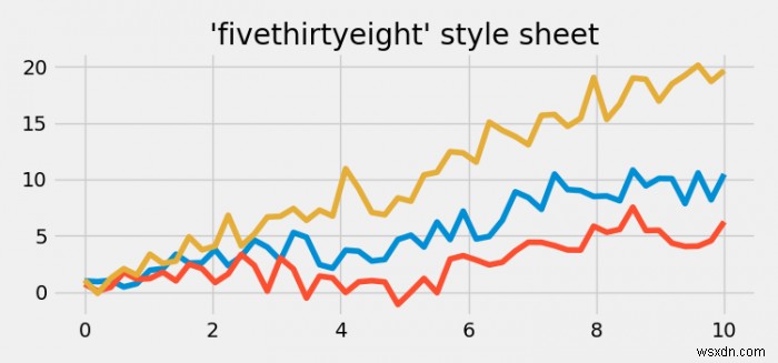 พล็อตเส้นโค้งในสไตล์ชีตห้าสิบแปดใน Matplotlib 