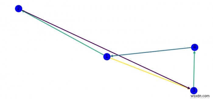 ระบายสีขอบตามน้ำหนักใน networkx (Matplotlib) 