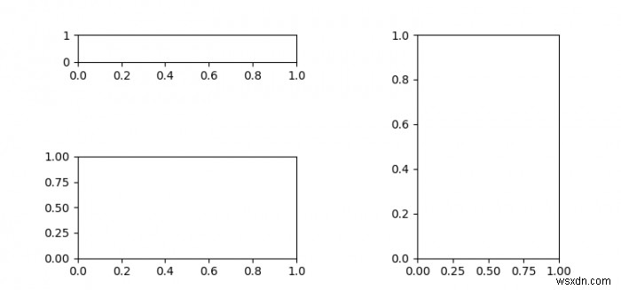 การปรับความสูงของแผนย่อยแต่ละรายการใน Matplotlib ใน Python 