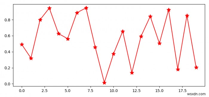 จะนำเข้า Matplotlib ใน Python ได้อย่างไร 