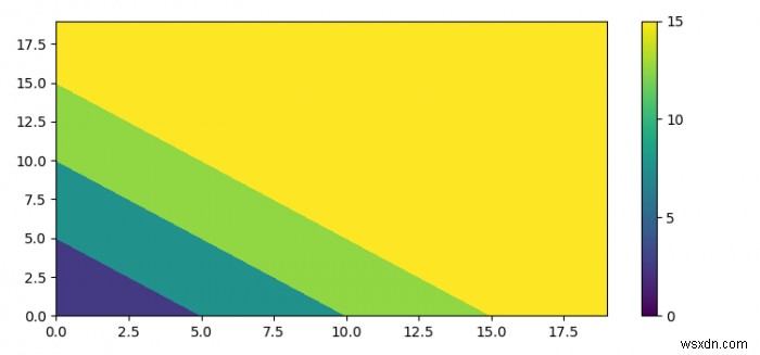 การตั้งค่าขีด จำกัด บนแถบสีของพล็อตรูปร่างใน Matplotlib 