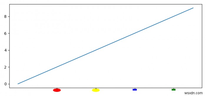 ฉันจะทำให้ป้ายกำกับ xtick ของพล็อตเป็นภาพวาดอย่างง่ายโดยใช้ Matplotlib ได้อย่างไร 