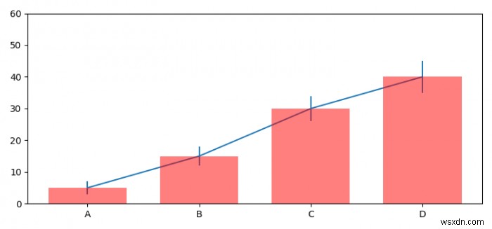 การระบุความแตกต่างที่มีนัยสำคัญทางสถิติในกราฟแท่ง (Matplotlib) 