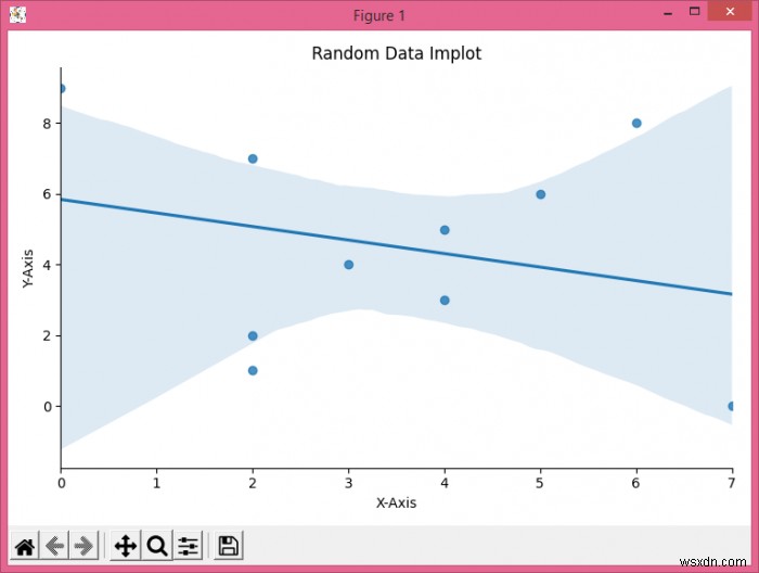 จะเพิ่มชื่อใน Seaborn lmplot ได้อย่างไร? 