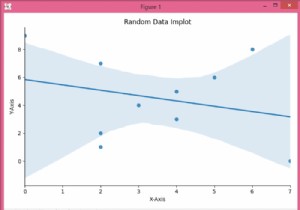 จะเพิ่มชื่อใน Seaborn lmplot ได้อย่างไร? 