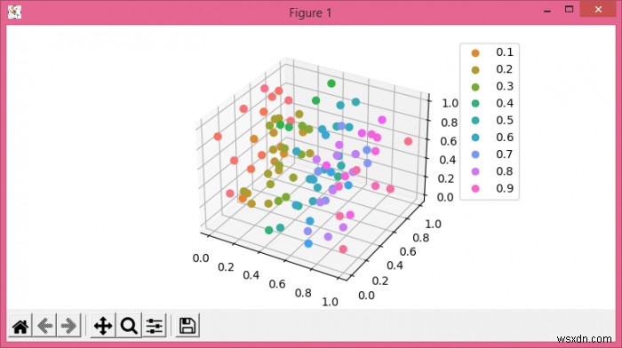 3D scatterplots ใน Python Matplotlib พร้อมแผนที่สีและตำนาน 