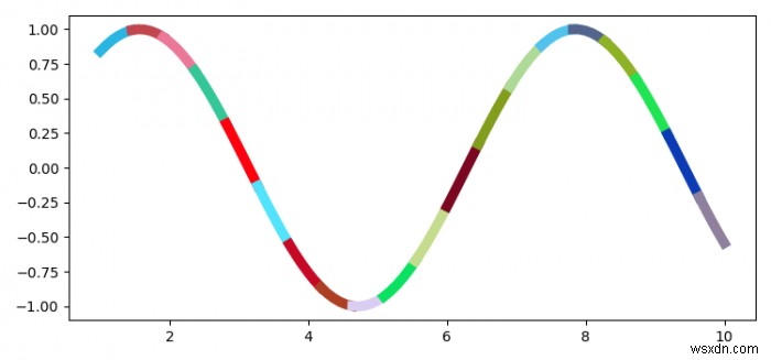 วิธีการพล็อตบรรทัดเดียวใน Matplotlib ที่เปลี่ยนสีอย่างต่อเนื่อง? 