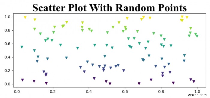 การตั้งชื่อ Matplotlib เป็นตัวหนาขณะใช้ Times New Roman 