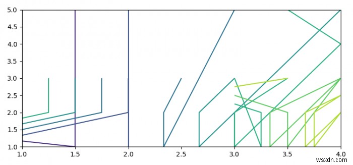 ฉันจะรับค่า (x,y) ของเส้นที่ลงจุดโดยพล็อตรูปร่าง (Matplotlib) ได้อย่างไร 