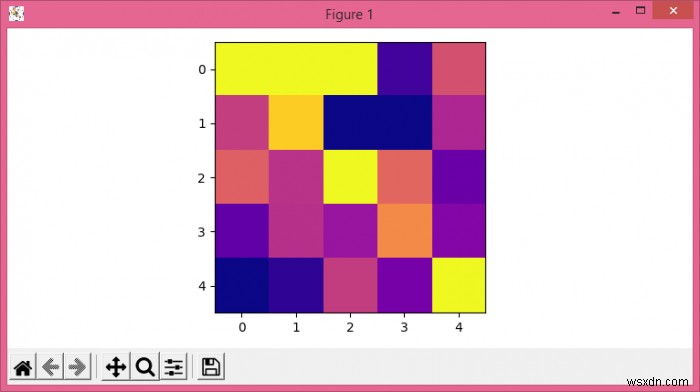 จะสร้างภาพเคลื่อนไหวตามลำดับเวลาของแปลง Matplotlib ได้อย่างไร 