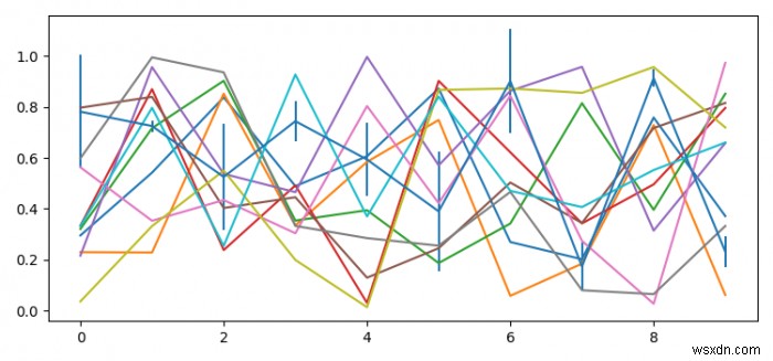 จะบังคับให้แถบข้อผิดพลาดแสดงผลล่าสุดด้วย Matplotlib ได้อย่างไร 