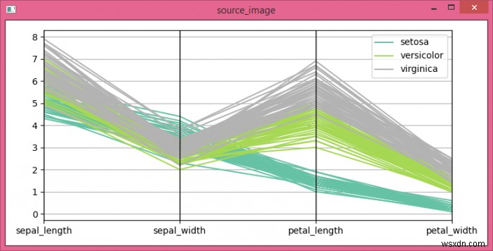 การลบเส้นแนวนอนในรูปภาพ (OpenCV, Python, Matplotlib) 