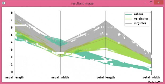 การลบเส้นแนวนอนในรูปภาพ (OpenCV, Python, Matplotlib) 