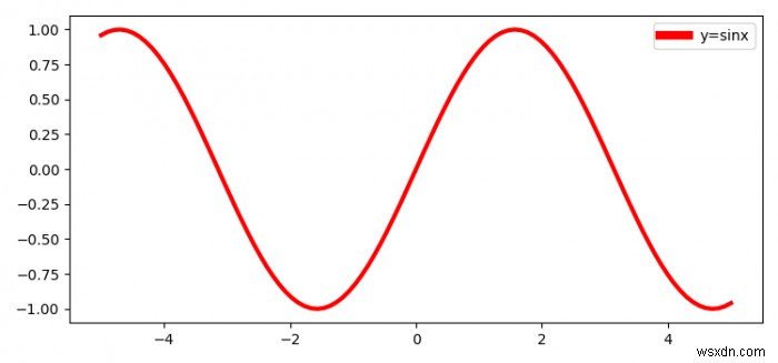 การระบุความกว้างของเส้นกรอบคำอธิบายใน Matplotlib 