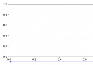 วิธีการวาดเส้นนอกแกนใน Matplotlib? 