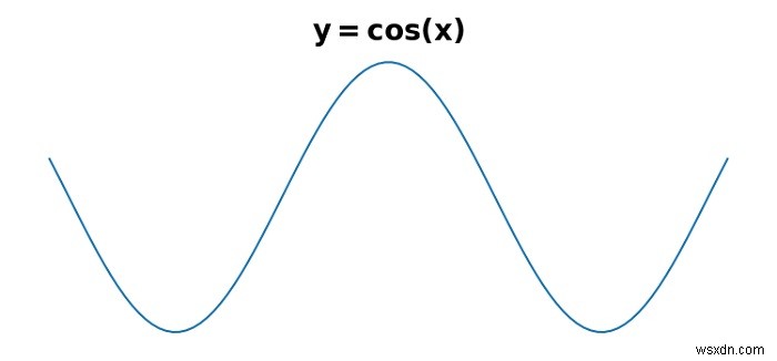 จะใช้ขนาดตัวอักษรหลายขนาดในฉลากเดียวใน Python Matplotlib ได้อย่างไร? 