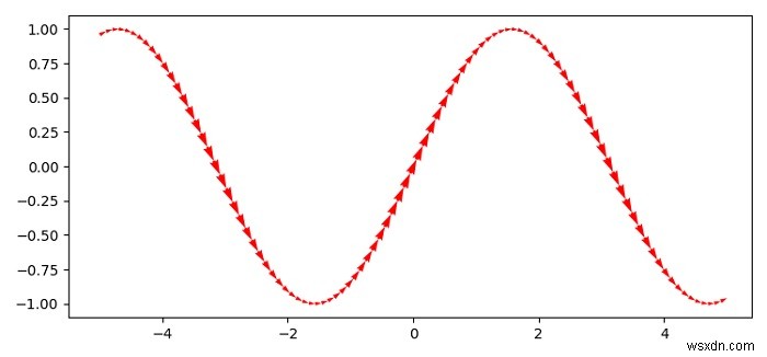 ฉันจะระบุรูปแบบเส้นเหมือนลูกศรใน Matplotlib ได้อย่างไร 