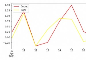 จะพล็อตอนุกรมเวลาของ Pandas สองชุดในพล็อตเดียวกันกับตำนานและแกน Y รองใน Matplotlib ได้อย่างไร 