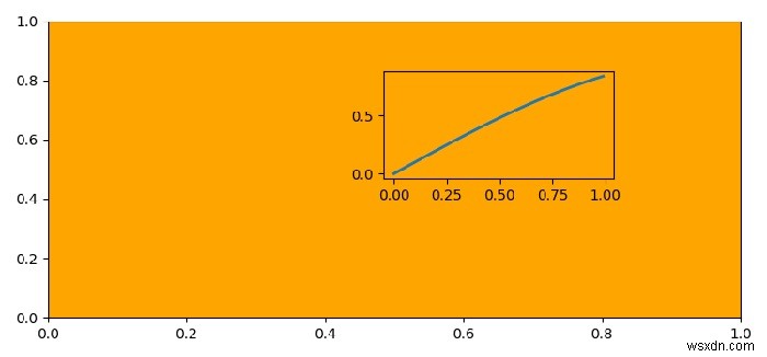 จะทำให้แกนโปร่งใสใน Matplotlib ได้อย่างไร? 