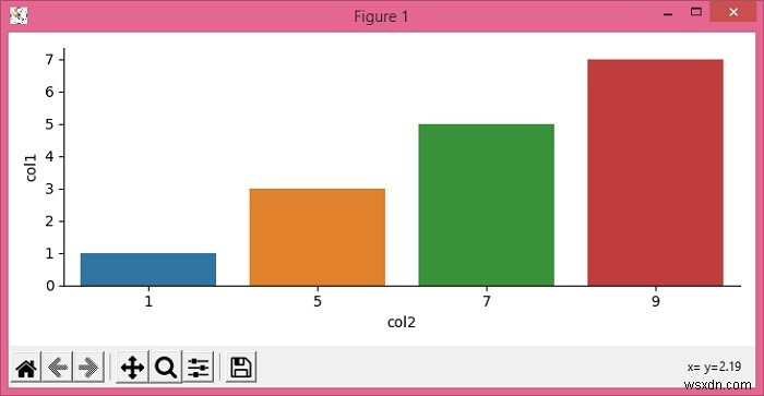 จะปราบปรามสัญกรณ์วิทยาศาสตร์ในแฟคทอลพล็อตแกน Y ใน Seaborn / Matplotlib ได้อย่างไร 