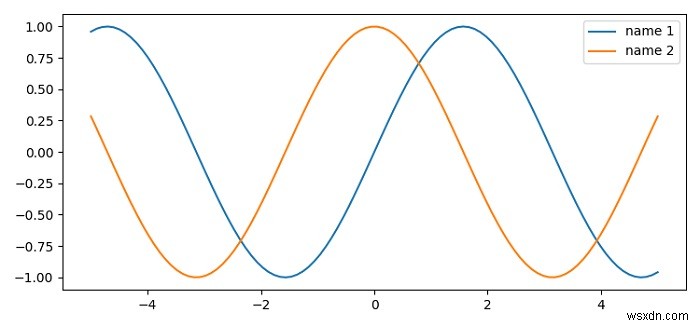 จะเปลี่ยนชื่อฟอนต์ตำนานใน Matplotlib ได้อย่างไร? 