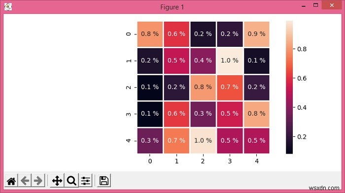 การเพิ่มหน่วยลงในคำอธิบายประกอบแผนที่ความร้อนใน Seaborn 