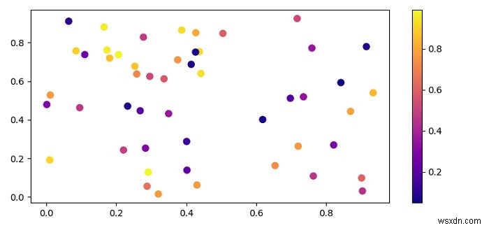 วิธีการระบายสี Matplotlib scatterplot โดยใช้ค่าต่อเนื่อง? 