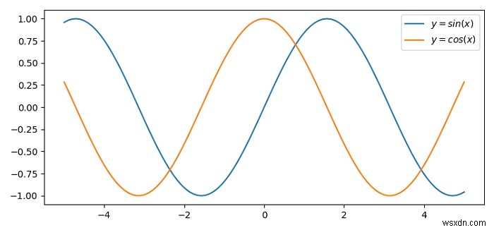 การจัดตำแหน่งข้อความในตำนาน Matplotlib 