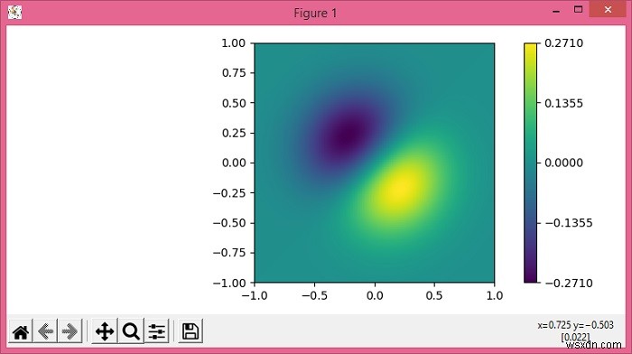 จะเพิ่ม Matplotlib Colorbar Ticks ได้อย่างไร? 