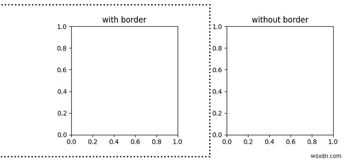 วาดเส้นขอบรอบแผนย่อยใน Matplotlib 