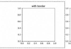 วาดเส้นขอบรอบแผนย่อยใน Matplotlib 