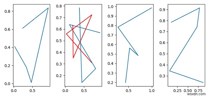 ฉันจะเลือกแผนย่อยเฉพาะใน Matplotlib โดยทางโปรแกรมได้อย่างไร 