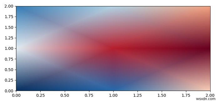 วิธีรับการแก้ไขที่ราบรื่นเมื่อใช้ pcolormesh (Matplotlib) 