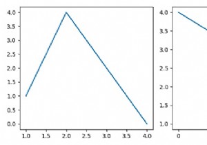 การตั้งค่าแผนย่อยที่ใช้งานอยู่โดยใช้วัตถุแกนใน Matplotlib 