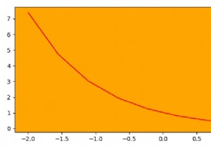 จะเปลี่ยนสีพื้นหลังของแกนใน Matplotlib ได้อย่างไร? 