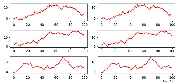 การเติมแผนย่อย Matplotlib ผ่านลูปและฟังก์ชัน 