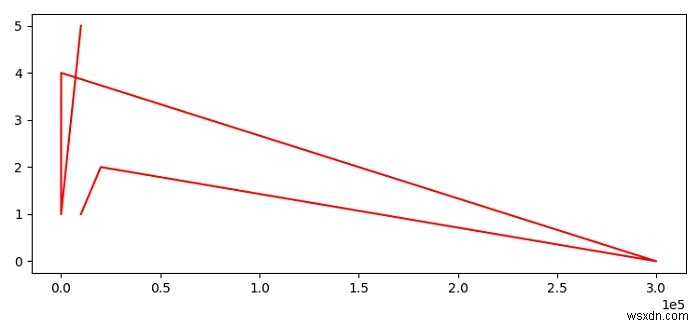 จะเปลี่ยนขนาดตัวอักษรของสัญกรณ์วิทยาศาสตร์ใน Matplotlib ได้อย่างไร? 