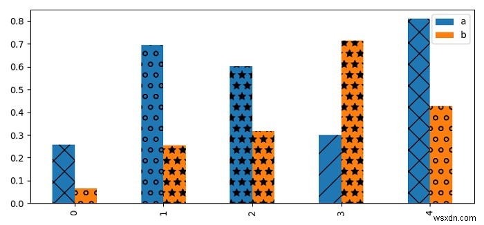 ฉันจะพล็อตแถบฟักโดยใช้ Pandas และ Matplotlib ได้อย่างไร 