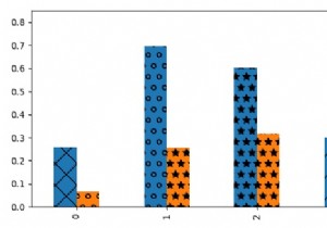 ฉันจะพล็อตแถบฟักโดยใช้ Pandas และ Matplotlib ได้อย่างไร 