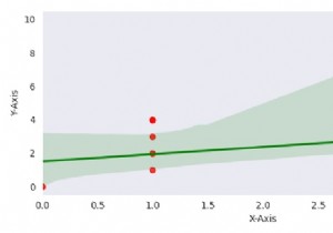จะแสดงสีต่างๆ สำหรับจุดและเส้นใน Seaborn regplot ได้อย่างไร? 