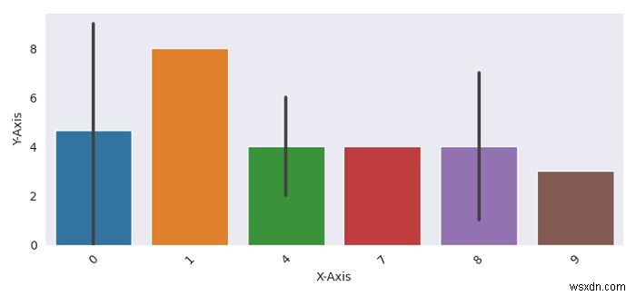 วิธีที่ดีที่สุดในการแสดงพล็อต Seaborn / Matplotlib ด้วยโปรไฟล์ iPython Notebook ที่มืด 